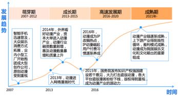 快看漫畫活躍用戶突破2261萬，領跑網絡文化市場，超騰訊動漫近千萬