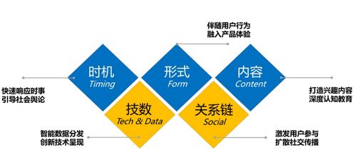 淺析互聯(lián)網(wǎng)時(shí)代的內(nèi)容營銷 可視化內(nèi)容將引領(lǐng)網(wǎng)絡(luò)文化經(jīng)營