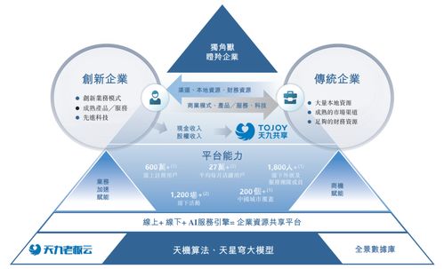 天九企服沖刺港股IPO 上半年利潤(rùn)超25億，科技賦能共享服務(wù)引領(lǐng)新賽道